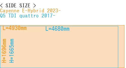 #Cayenne E-Hybrid 2023- + Q5 TDI quattro 2017-